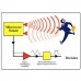Microwave Doppler X-Band Radar Detector Wireless Module Move Motion Speed Sensor